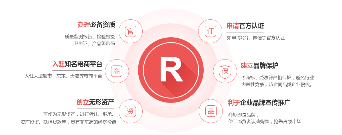 鄞州商标注册的作用